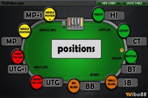 Các vị trí trong poker chính -Lợi ích khi có vị trí trên bàn cược