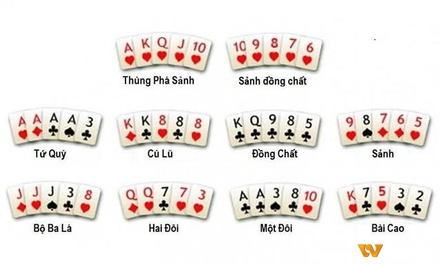 Cách tính điểm poker chuẩn xác nhất